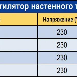 Вентилятор KDAXIS - Осевой Настенного Типа С Квадратным Фланцем