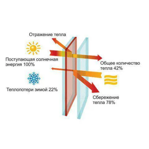 ClimaGuard Quyoshdan himoya qiluvchi oyna