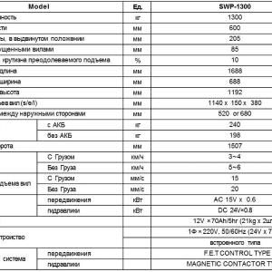 Электрическая тележка серии SWP-1300