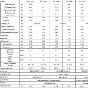 Электрический ножничный подъемник серии SSL