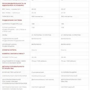 Пресс-подборщик fimaks 