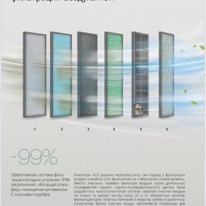 Кондиционер AUX 12 Inverter