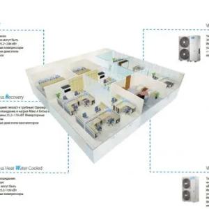Midea VRF - системы Серии Midea VRF Mini в Узбекистане