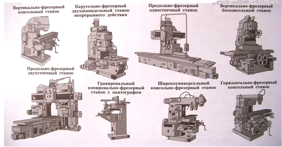 Станок ИР-500