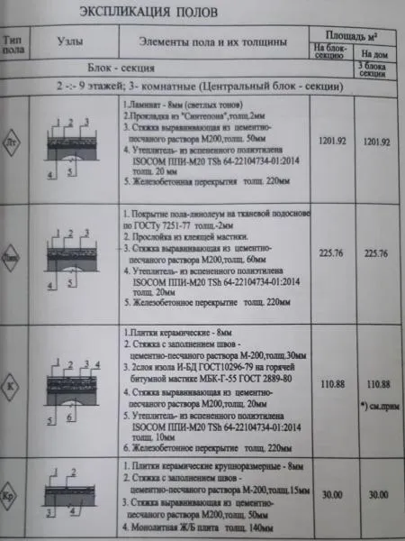 Утеплитель ППИ-П/8, П/10мм