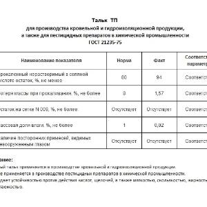 Тальк ТП (ГОСТ 21235-75)