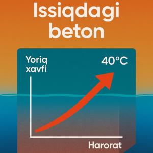 Добавки для бетона - анти-мороз, противоморозная добавка