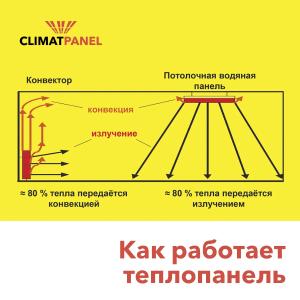 Теплопанель