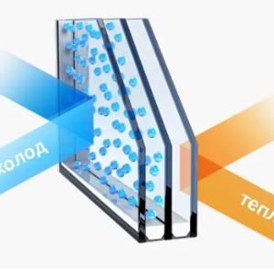 Пластиковые окна Engelberg 70