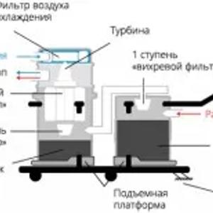 Промышленный пылесос