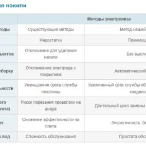 Ecocell avtomatik kichraytirishi