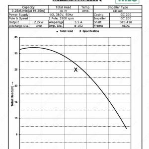 Wilo PH-1500 Q