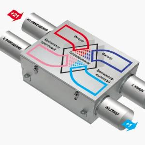 Система очистки воздуха для квартир и коттеджей