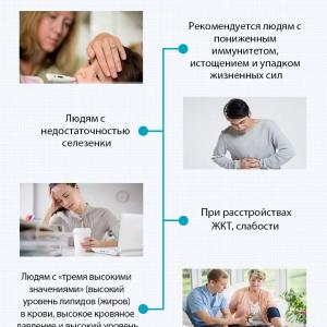 Tanani qurt va parazitlardan himoya qiluvchi vosita Baxt