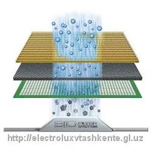 Конвектор Electrolux ECH/AG2-1000 MF