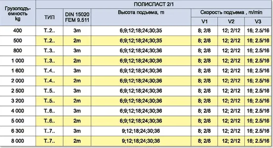 Стационарный взрывозащищенный канатный электротельфер