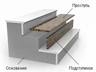 Лестницы из агломерата