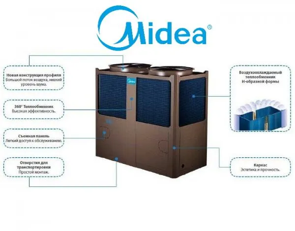 MIDEA sovutgichlari O'zbekistondagi rasmiy vakilidan!
