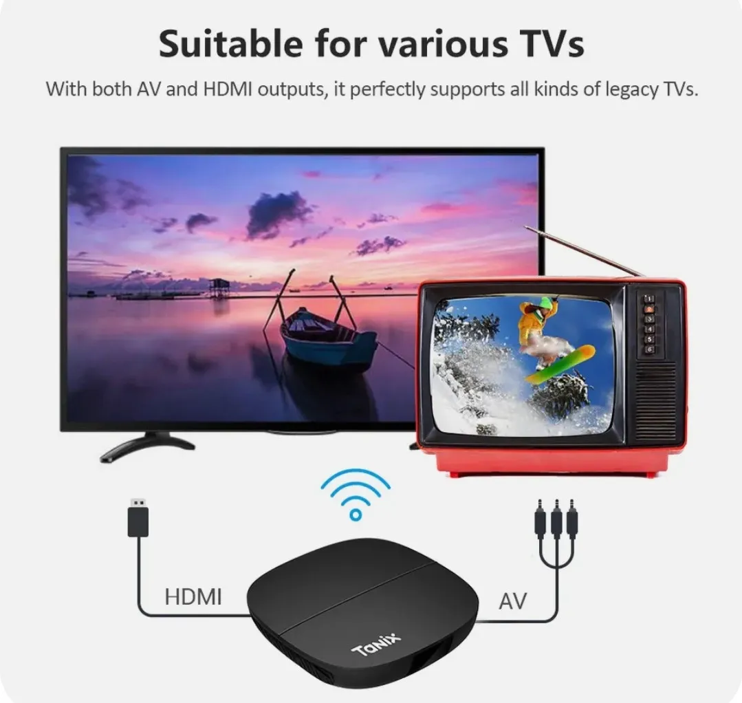 Приставка Smartbox Tanix