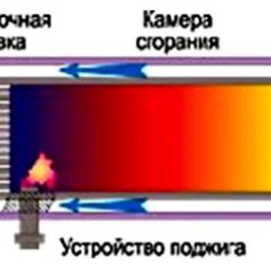 Синтетический газ (сингаз)