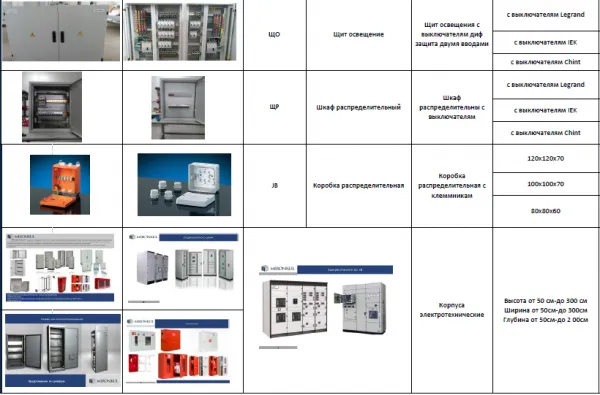 Elektr panellari, elektr jihozlari uchun korpuslar