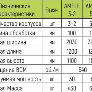 Междурядные фрезерные культиваторы «agromaster» для хлопка