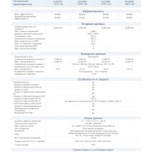 Quyosh inverteri HUAWEI SUN2000-20KTL-M2