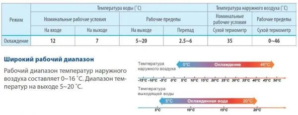 Чиллер GREE 130 кВт в Ташкенте