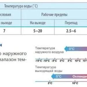 Чиллер GREE 130 кВт в Ташкенте