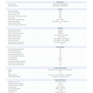Инвертор HUAWEI SUN2000-115KTL-M2