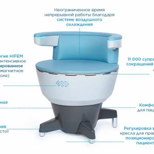 BTL Emsella yuqori intensivlikdagi elektromagnit stimulyatsiya tizimi