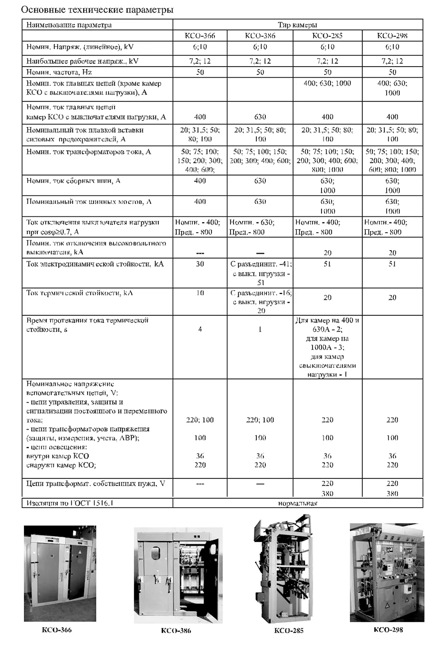 Камеры сборные одностороннего обслуживания серии КСО