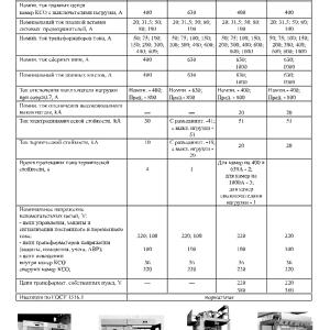 Камеры сборные одностороннего обслуживания серии КСО