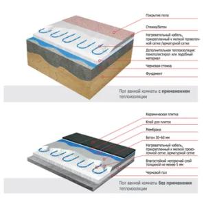 Греющийся кабель