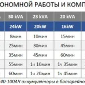 Источник бесперебойного питания ИБП/UPS 40 КВА/КВТ (KVA/KW)