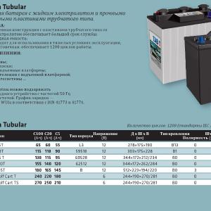 Yarim tortish batareyasi monobloklari 12V, 120/140Ah TAB Motion (50-190Ah)