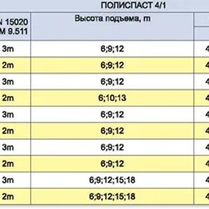 Электротельфер с монорельсовой тележкой (нормальная строительная высота)