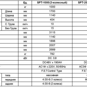 Платформенный электрокар серии SPT