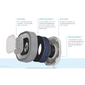 Воздухоочиститель Aura Smart Air