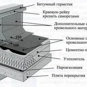 Фольгоизол