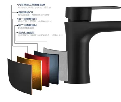Lavabo mikseri, 8006 modeli