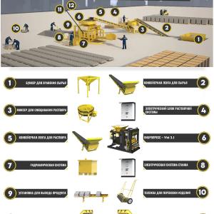 Shlakli bloklar, beton qoplamali toshlar va bordürlar ishlab chiqarish uchun vibropress