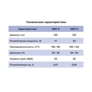 Вентилятор накладной Disc D125 Era