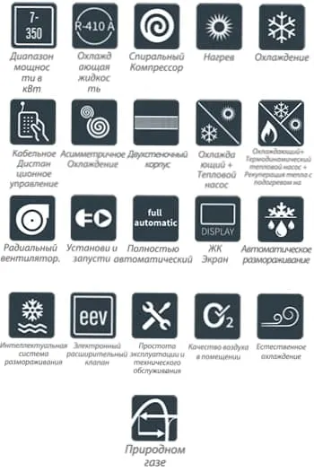 Крышные кондиционеры (Руфтоп)