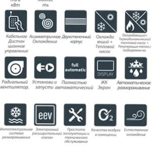 Крышные кондиционеры (Руфтоп)