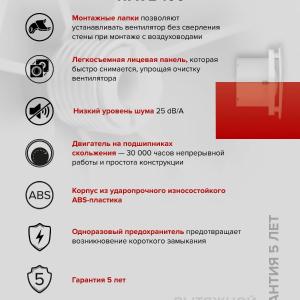 Вентилятор накладной Wave D100 Era