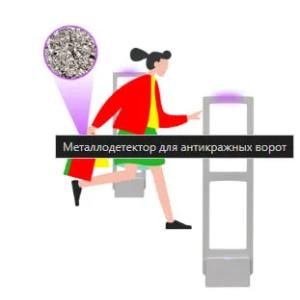 Металло-магнито детектор антикражных ворот