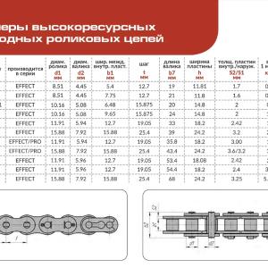 Zanjirli mahsulotlar