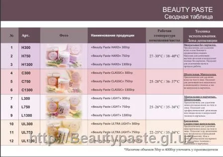 Паста для депиляции Beauty Paste ULTRA LIGHT (1300 гр)