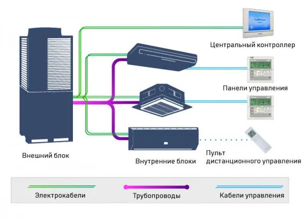 VRF tizimi